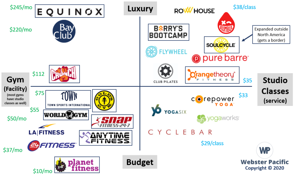 fitness-competitive-landscape-webster-pacific